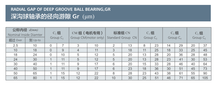 深沟球轴承的径向游隙.png