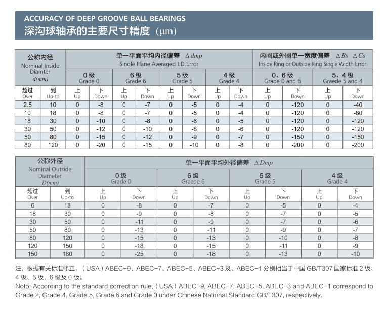 深沟球轴承的主要尺寸精度.png