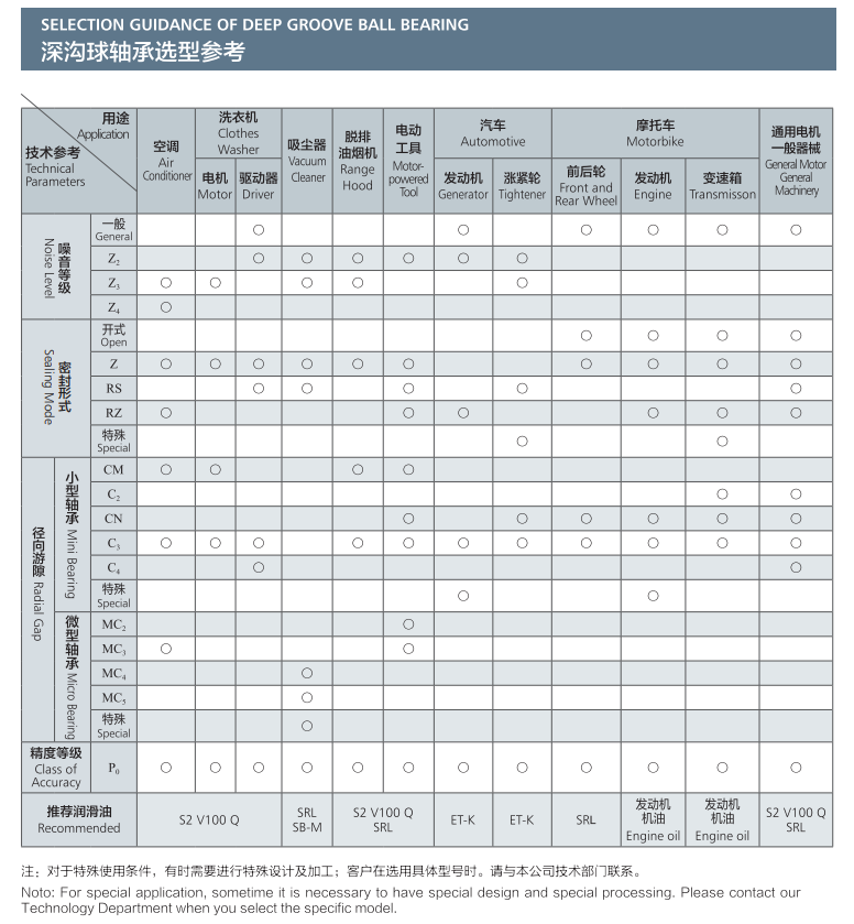 深沟球轴承选型参考.png