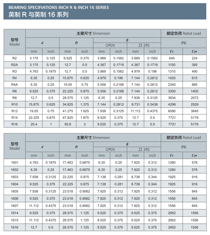 英制R 与英制16系列.png