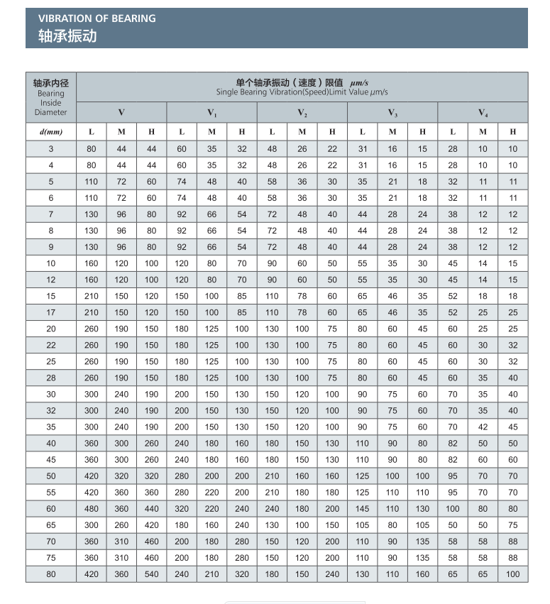 轴承振动.png