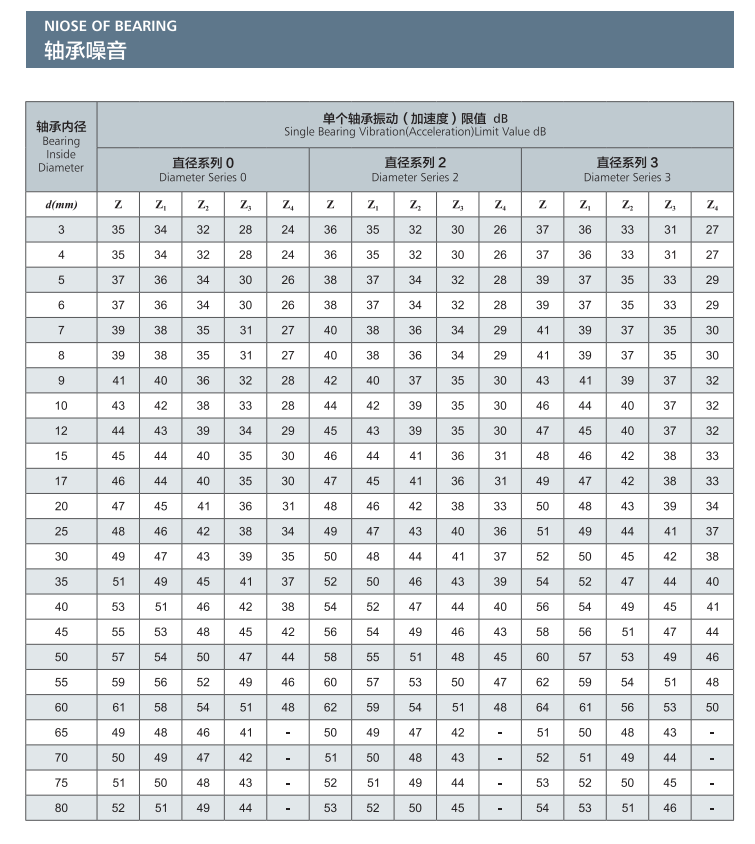轴承噪音.png