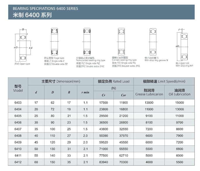 米制6400系列+.png