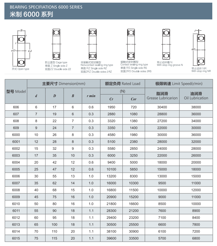 米制6000系列.png