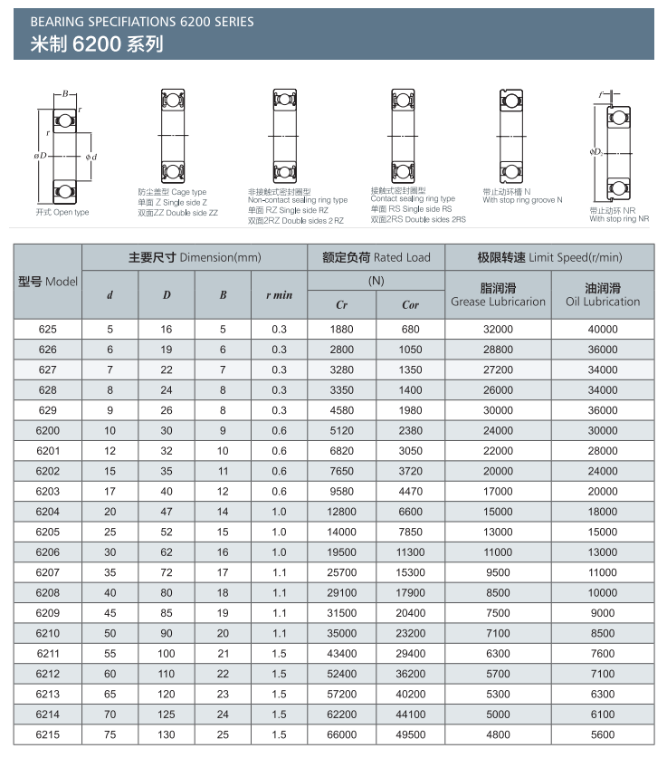 米制6200系列.png