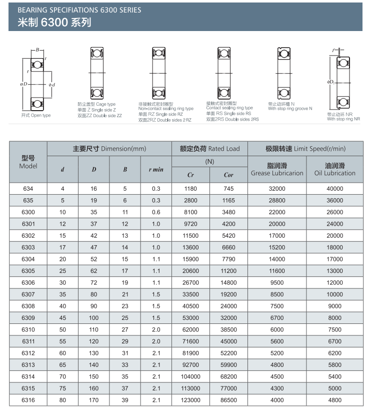 米制6300系列.png