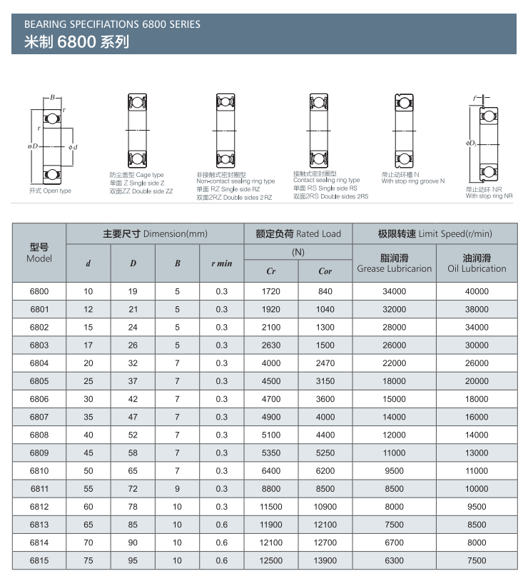 米制6800系列.png
