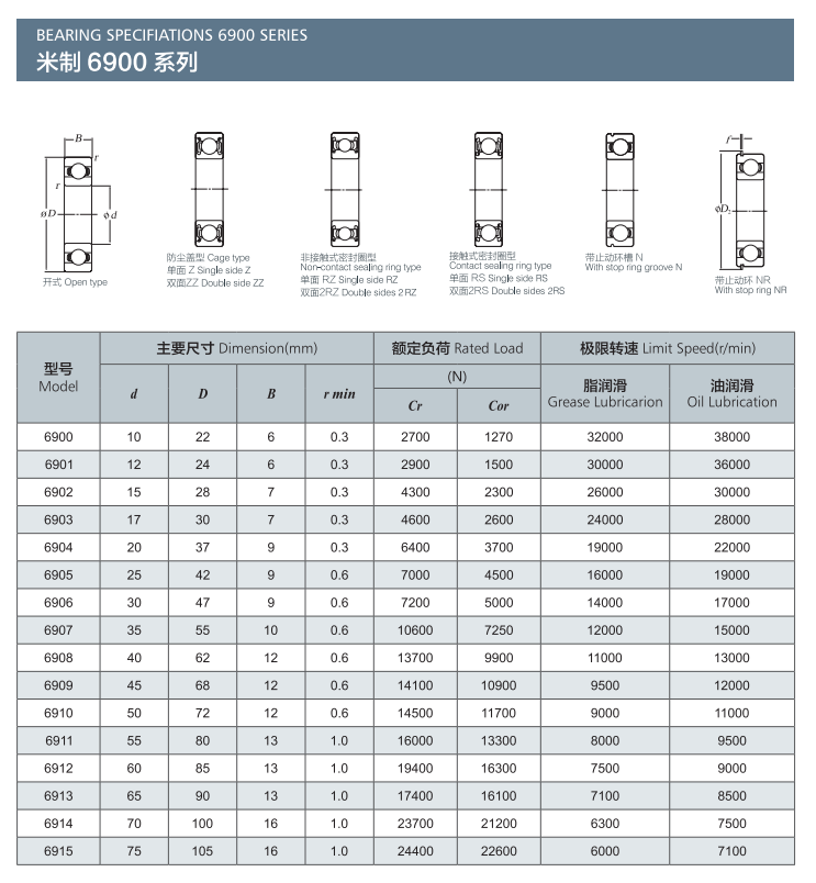 米制6900系列.png