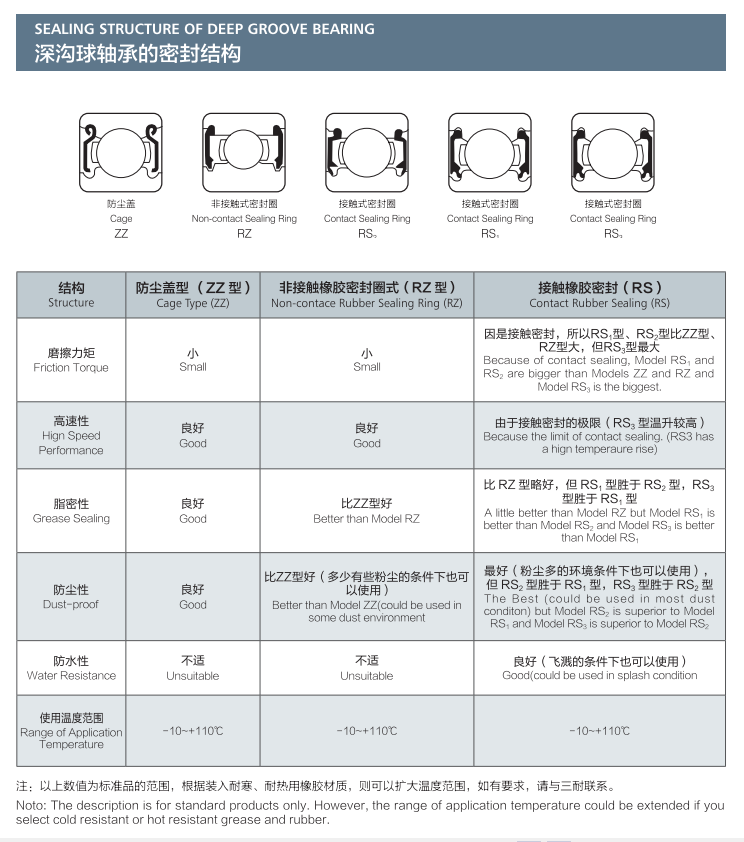 深沟球轴承的密封结构.png
